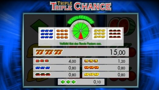 Triple Triple Chance Gewinntabelle